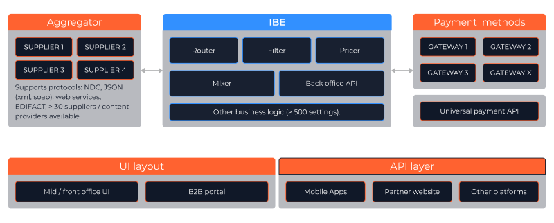 MainPage Structure.png